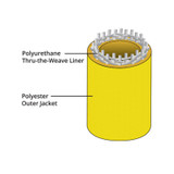 Snap-Tite Conquest-LDH Polyester Double Jacket Hose 2